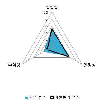 [fnRASSI]데이타솔루션, 8.41% 오르며 거래량 증가