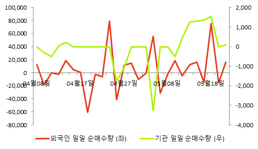[fnRASSI]누리텔레콤(040160) 현재 10.23% ↑