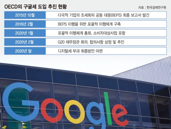 삼성전자·현대차도 ‘구글세’ 불똥… 亞 공조 대응 나서야 [이슈분석]