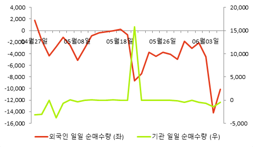 [fnRASSI]삼성공조(006660) 13.44% 상승