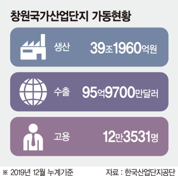 첨단산업단지로 변신 꾀하는 한국기계공업의 요람
