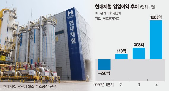 현대제철, 프리미엄·친환경 모빌리티 소재로 ‘그린뉴딜’ 주도 [포춘클럽 라운지]