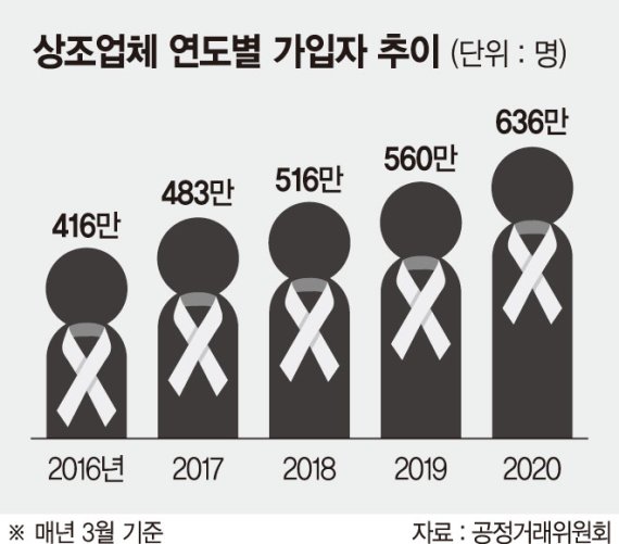 종합 라이프케어기업으로 진화 중인 상조업체