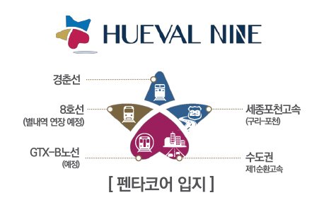 기업체가 원하는건 다(多) 모였다! ‘구리갈매 휴밸나인’ 시선 집중