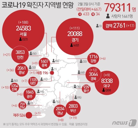 해외입국·관광객 잇단 확진…제주도, 설 연휴 방역 비상