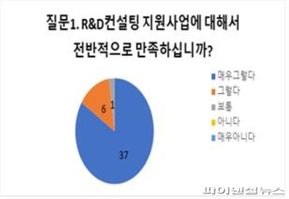 경기도 5060 전문인력 ‘인생 이모작’ 지원