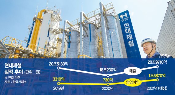 초경량 독자기술로 친환경차 부품·소재시장 선점 나선다 [포춘클럽 라운지]
