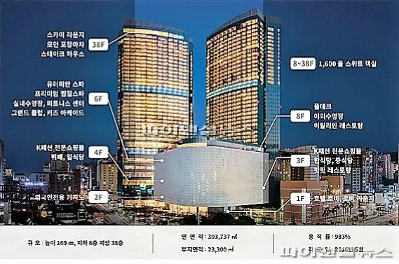 롯데관광개발, 제주드림타워 ‘HAN컬렉션’ 대규모점포 등록