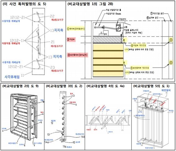 (주)미도진흥, ‘복합댐퍼’ 특허 놓고 특허분쟁..특허심판에서 승소