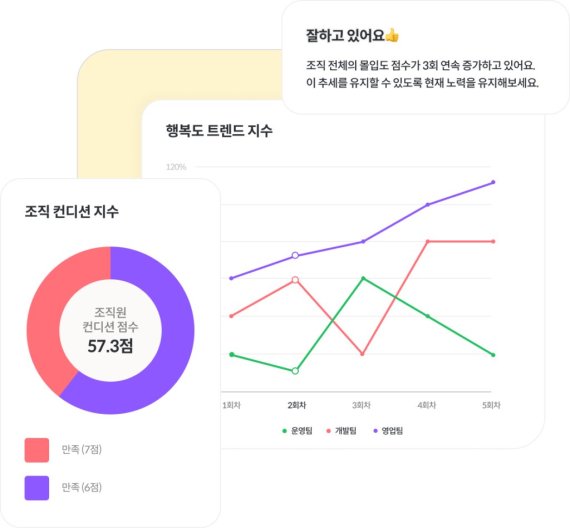 [fn마켓워치]굿워터캐피탈·하나금투·케이앤투자파트너스·더벤처스, 설문조사 플랫폼에 투자