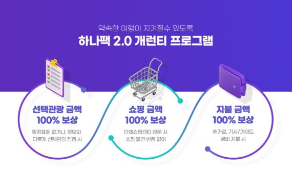 하나투어, 일정표 기재 안된 선택관광·쇼핑 등 비용 발생시 100% 보상