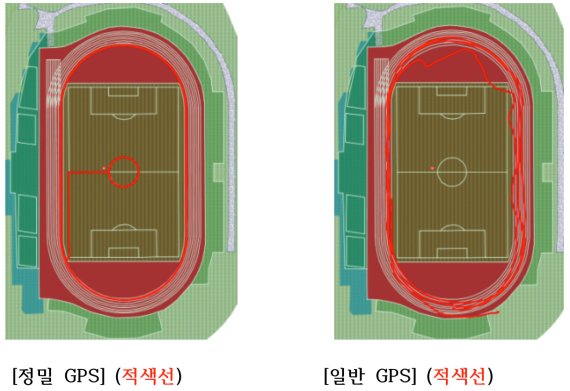㈜나인하이테크, 다용도 1m 이내 정밀도 GPS 개발
