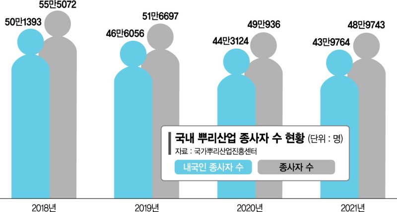 고령화에 지독한 인력난… 코로나에 무너지는 뿌리산업 [산업의 뿌리가 흔들린다]