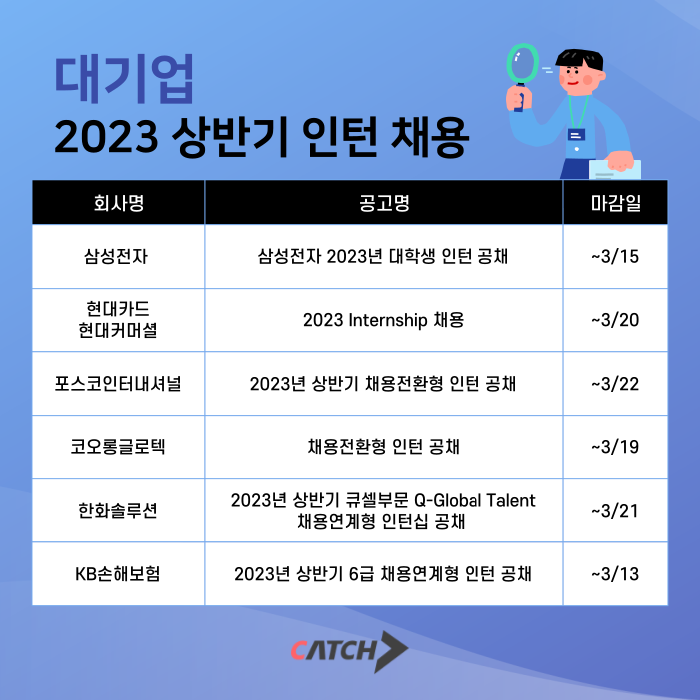 [취업게시판] 삼성·현대·포스코 등 대기업 인턴채용 활발