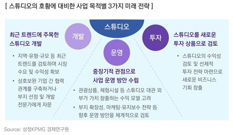 국내 OTT 시장 연평균 21.3% 성장 ··· 대응법은?