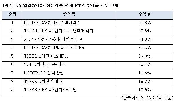  주식차트 사진