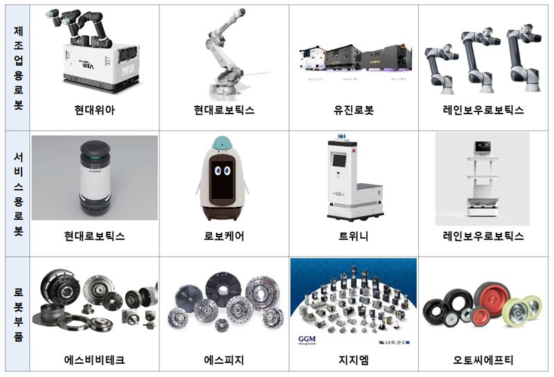 국내 로봇시장...서비스로봇, AI탑재 로봇 진화