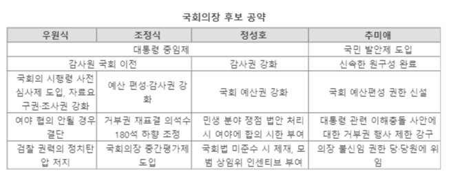 민주, 국회의장 선거 4파전...막 오른 명심(明心) 잡기 경쟁