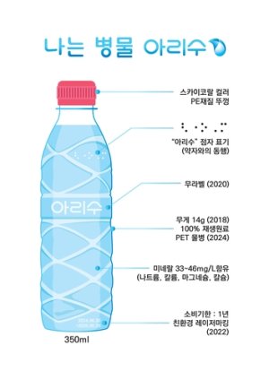100% 재생플라스틱에 아리수 담는다