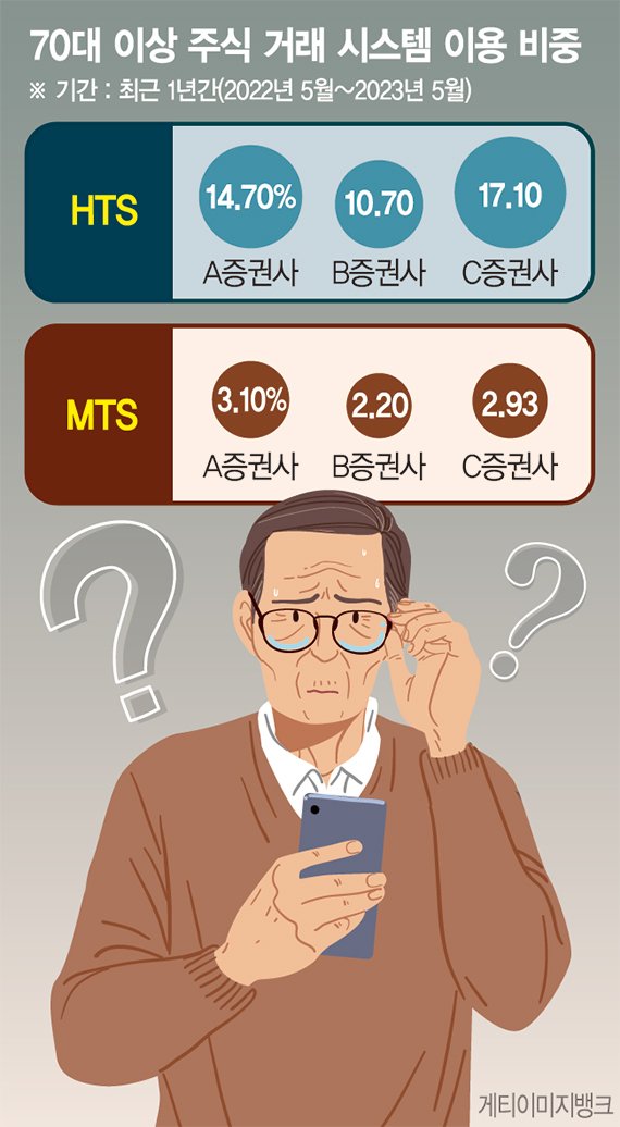 HTS 왜이리 어렵나 주포자 된 실버세대 [노인을 위한 투자는 없다 (상)]