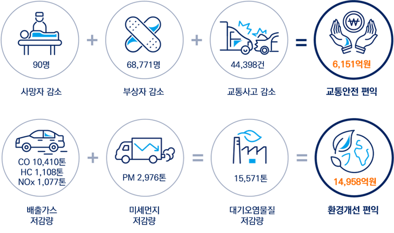 자동차검사 부적합률 2·3위는 충남·세종...1위는?