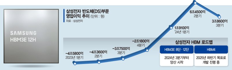 기술인력 늘려 품질의 삼성 집중… 연구도 사업화에 초점 [조직혁신 나서는 삼성전자]