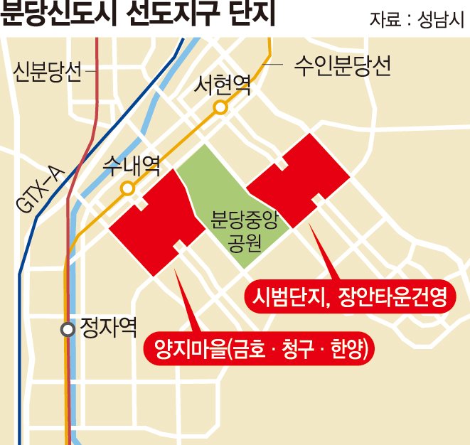 제자리 재건축땐 금호만 유리… 내홍 휩싸인 분당 양지마을