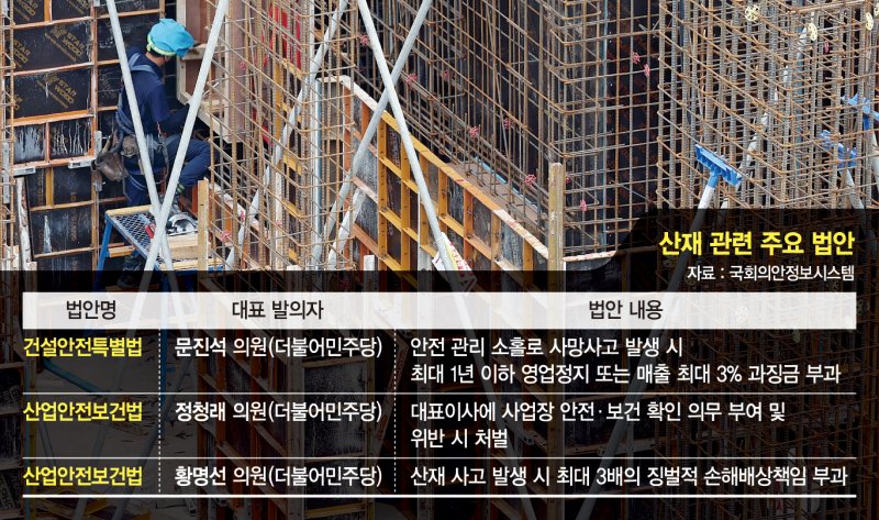 '과징금 3%법' 다음달 상임위 논의… 건설업계 '패닉'