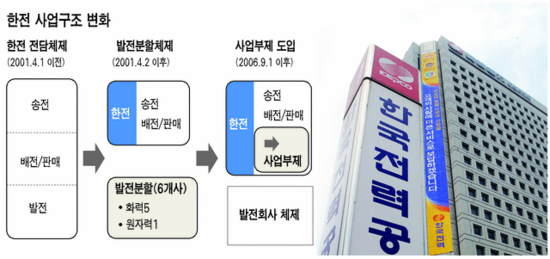 거대 공기업 한전, 두번째 경영실험…9개지사 독립사업부제로