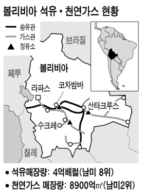 볼리비아 재원부족 이유 석유.가스 국유화 중단