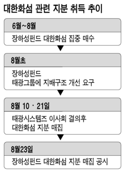 태광시스템즈, 10여일만에 57% 수익 … 미공개정보 이용 논란