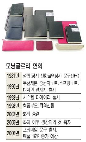 모닝글로리, 문구名家 재시동