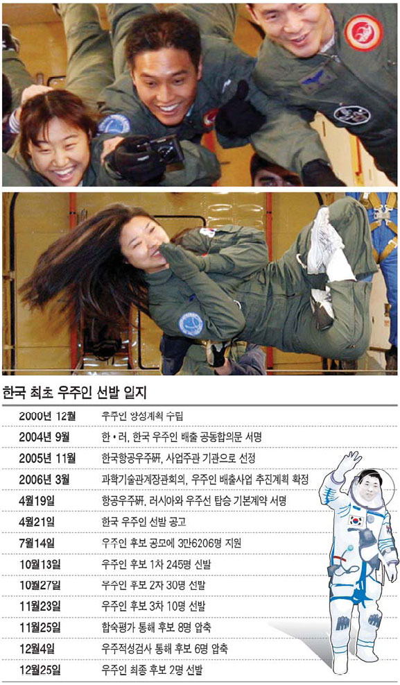첫 한국인 우주인 고산 이소연씨 선발