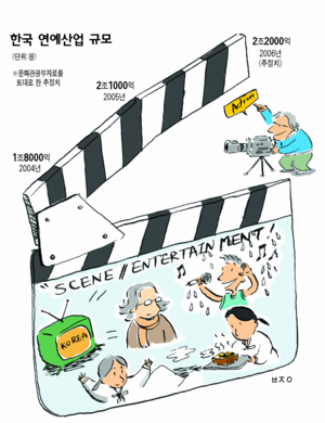 또 하나의 벤처 연예산업 5000여社 몰려 대박 꿈꾼다