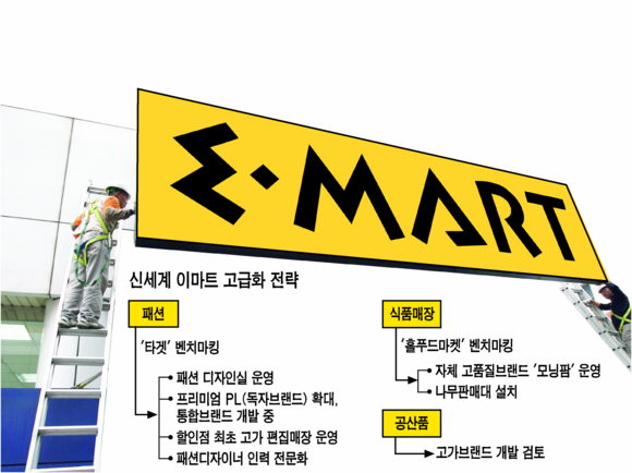 이마트 백화점급 할인점 변신...월마트 대신 타켓 벤치마킹