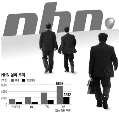 N H N은 I T 인력 블랙홀… 업계 인재 뺏길라 긴장