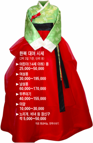 한복 대여점 늘어난다
