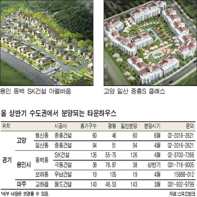 새봄에 타운하우스 골라볼까