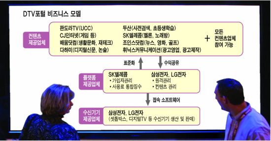 세계 최초 개방형 디지털TV포털 365℃‥TV판 네이버…콘텐츠 무한대