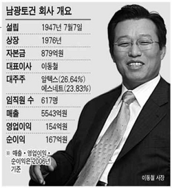 [CEO에게 듣는다] 이동철 남광토건 사장 직접개발 확대 … 22년만에 배당 재개