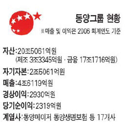 [동양그룹 창립 50돌] 사모펀드 만들어 M&A 나설것