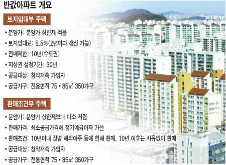 반값 아파트 군포 부곡에 첫선 … 이름만 반값