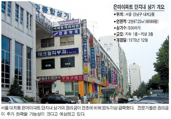 대치 은마아파트 상가 권리금 뚝