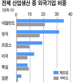 고리타분한 주식회사 일본…외국기업이 확 바꾼다