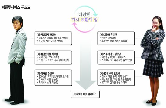 클릭 몇번이면 나도 마당발