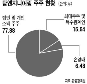 탑엔지니어링 경영권 분쟁 백병전