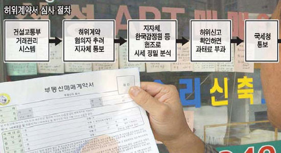 빌라 매매 다운계약서 성행