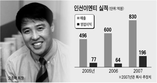 [CEO에게 듣는다] 오종택 인선이엔티 회장 7500억규모 폐석면 시장 공략