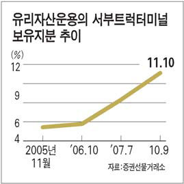 서부트럭터미널 여전히 저평가 ‥ 유리운용 2년째 집중매수 관심