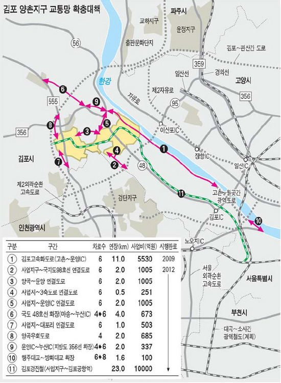 김포 양촌신도시, 전용85㎡분양가 3.3㎡당 800만원대 후반